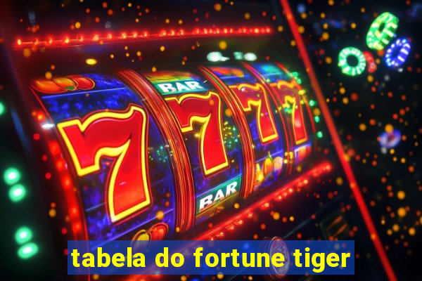 tabela do fortune tiger